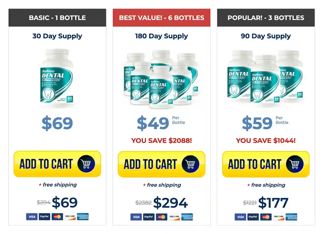 Renew Dental Support price